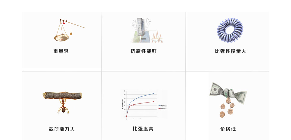 鎂壓鑄特點(diǎn)