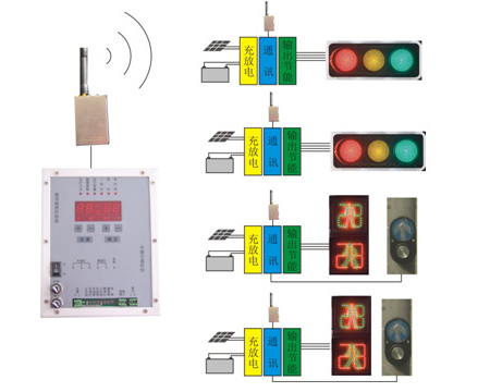 太陽(yáng)能移動(dòng)燈遠(yuǎn)程控制平臺(tái)