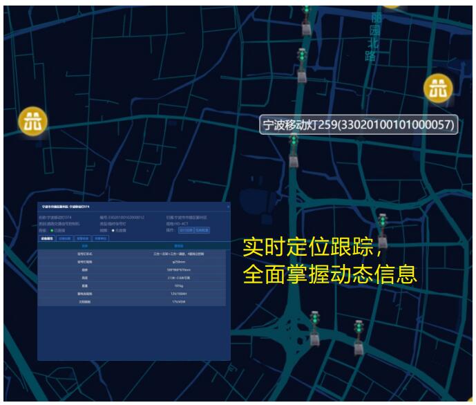 物聯(lián)網(wǎng)信號(hào)燈2