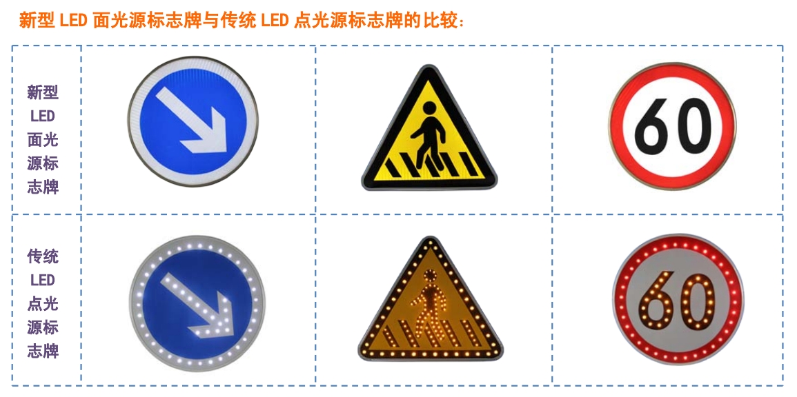 點(diǎn)陣發(fā)光標(biāo)志牌