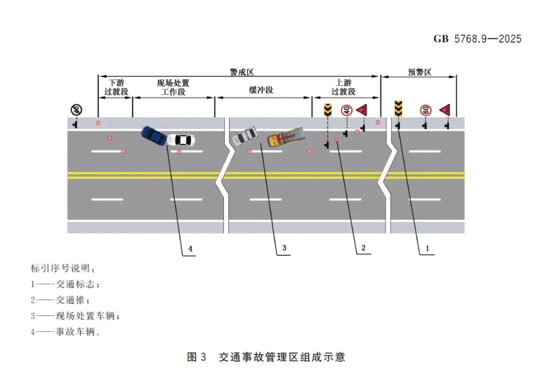 《交通事故管理區(qū)》新國標(biāo)發(fā)布，事關(guān)你我出行交通安全！