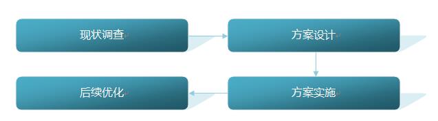 實(shí)施流程.jpg 實(shí)施流程.jpg